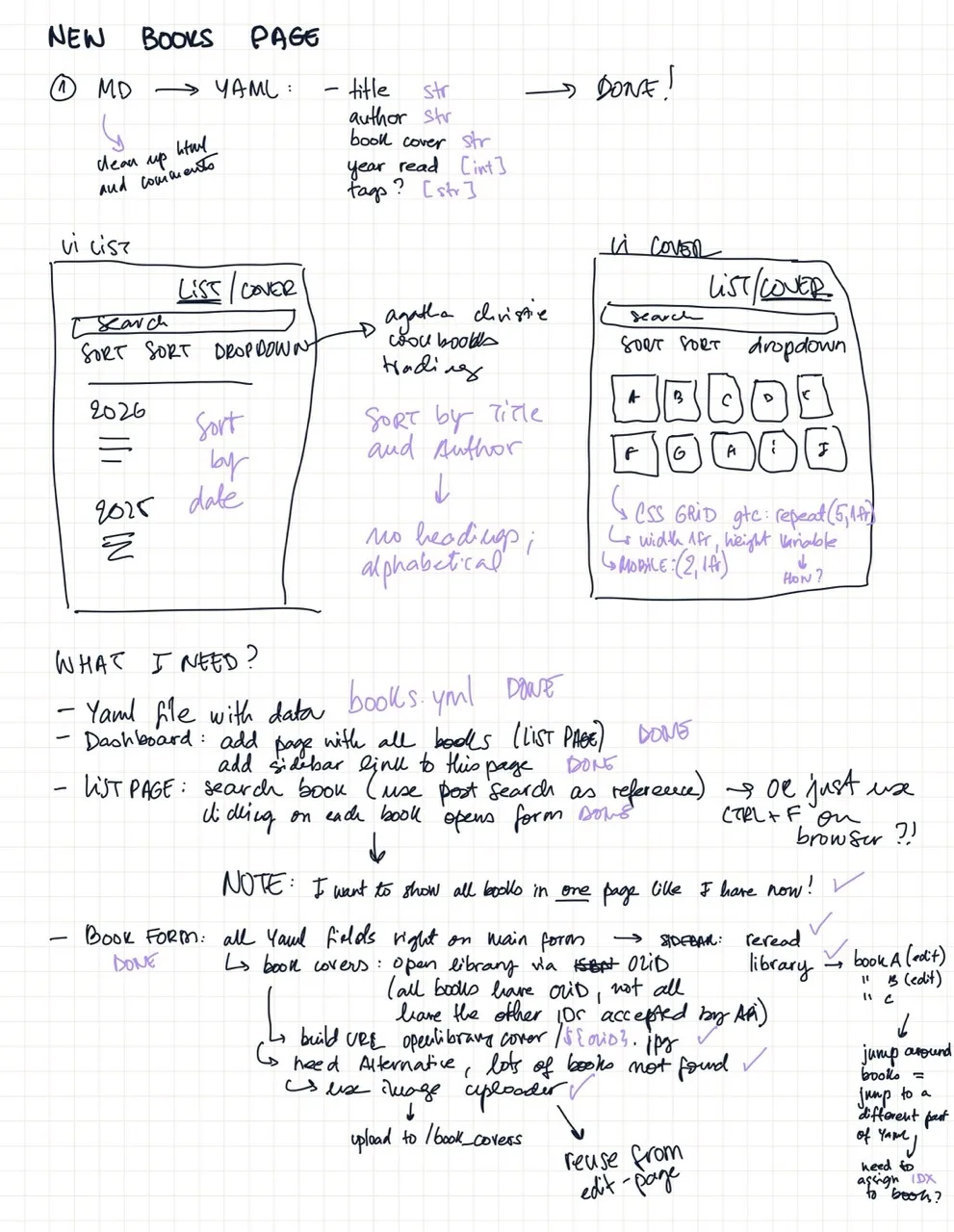 Planning for my Books page on the ipad